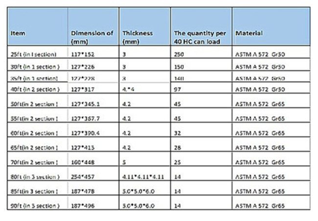 Q460 69kv 45FT le Filippine NEA ha galvanizzato la norma di saldatura di Pali AWS 1,1 d'acciaio 0