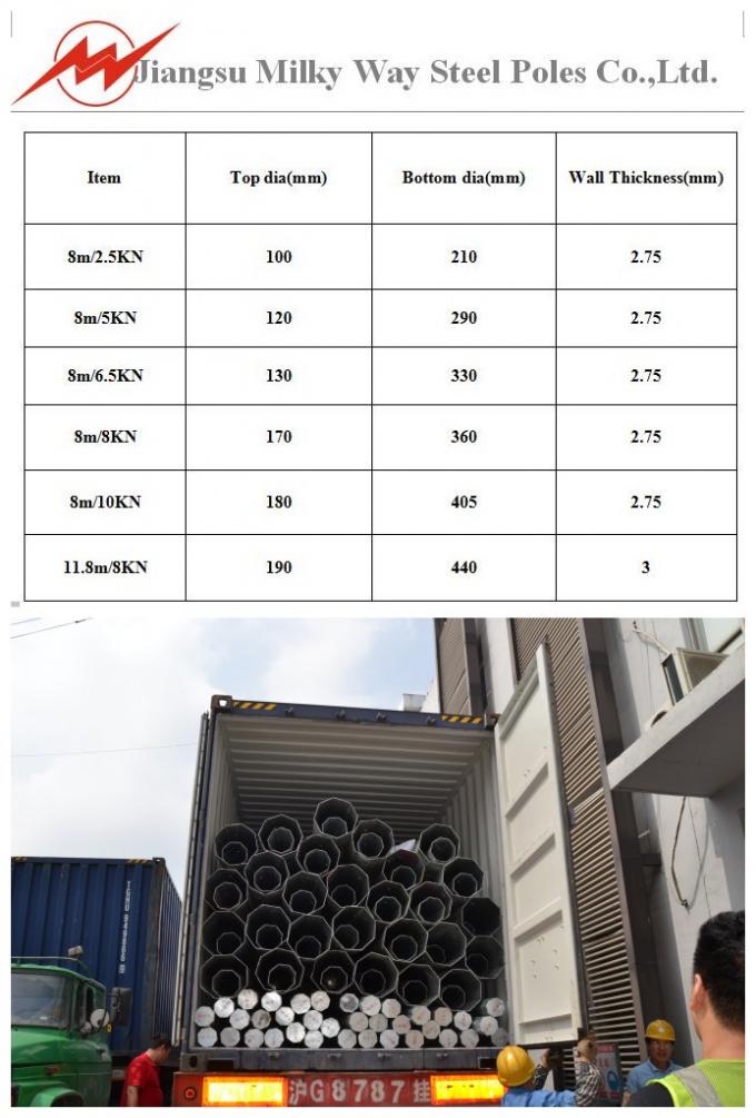 Corrente elettrica d'acciaio galvanizzata Palo 10 chilovolt - 550 chilovolt per distribuzione di elettricità 2
