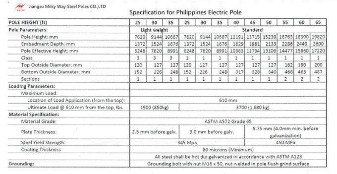 1250kg tipo superficie materiale del bitume di altezza Gr65 di impianto elettrico Palo 50ft di B 0