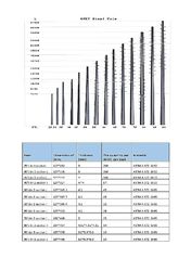 Jiangsu milky way steel poles co.,ltd linea di produzione in fabbrica