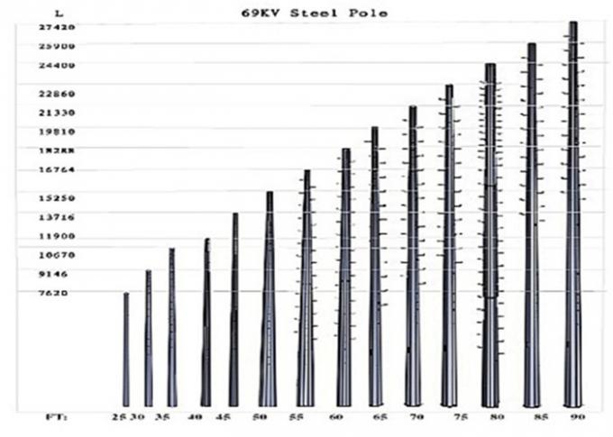 la distribuzione di energia d'acciaio ottagonale di 14m Pali ha galvanizzato il bitume AWS D1.1 per la trasmissione Overline 2