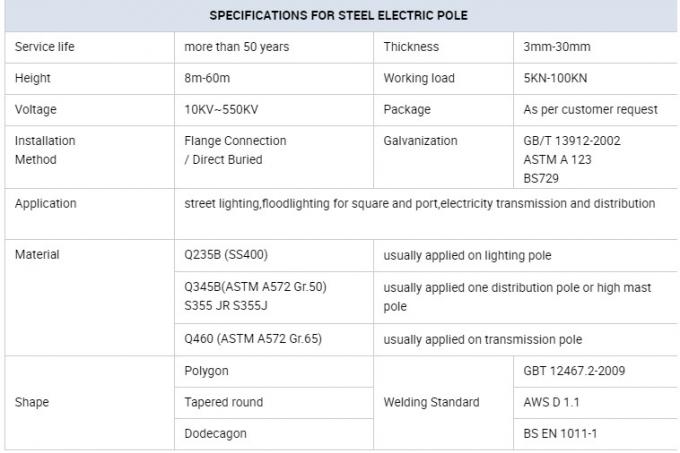 Corrente elettrica Palo Niger Gr65 9m e 12m 300daN 500daN di iso Burried 0